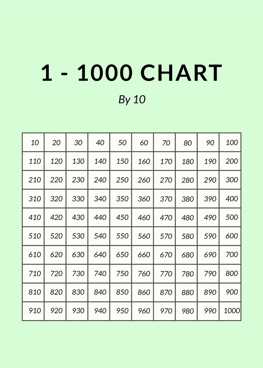 Free Printable Number Chart 1 To 1000 PDF Alien Schooler
