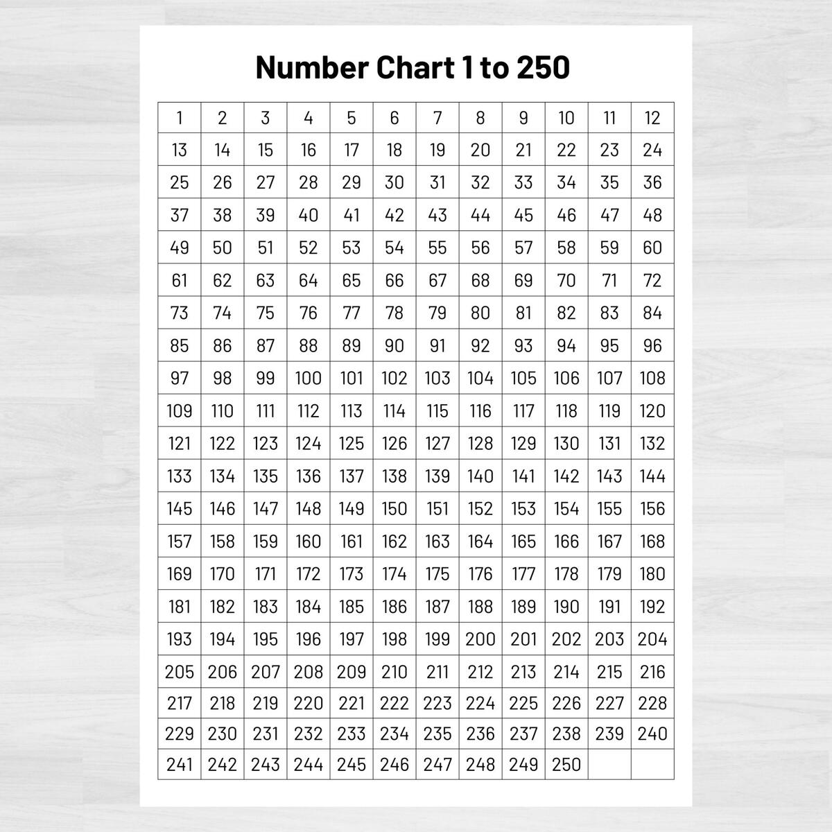 1 400 Number Chart Etsy Canada
