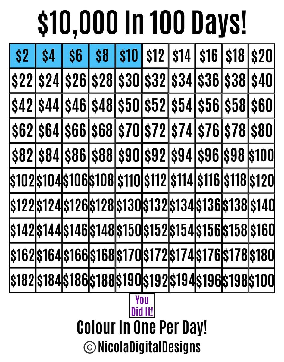 10 000 Savings Challenge Printable Save 10k In 100 Days Daily Tracker PDF Instant Download Savings Tracker Budget Planner Etsy