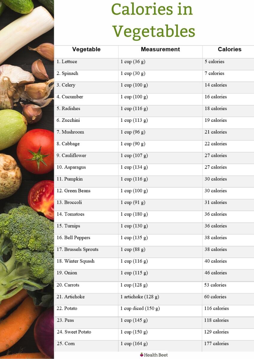 Fruit Veggie Nutrition Chart In Illustrator PDF Download Template