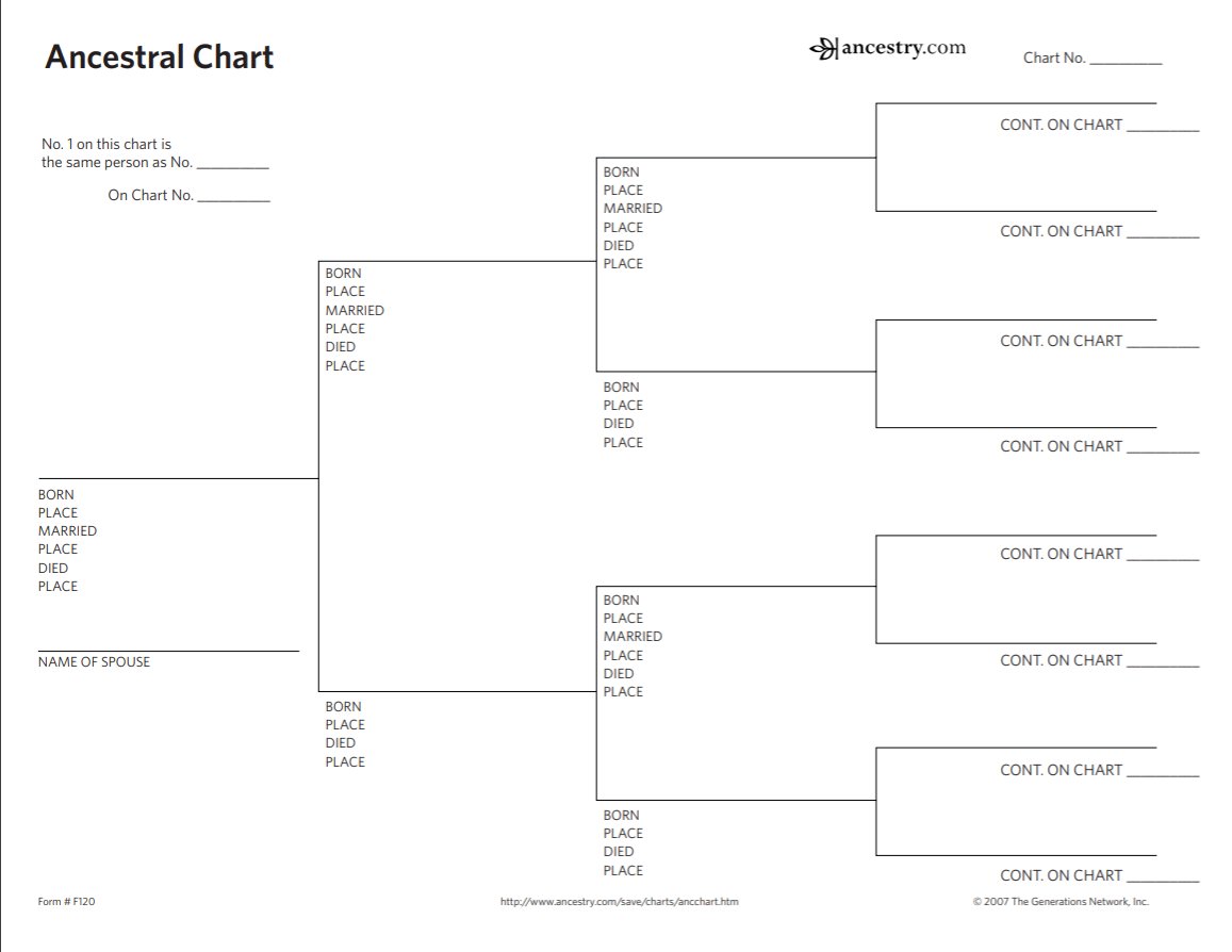 10 Places To Find The Free Genealogy Printables You Need Family Downloadable Pedigree Chart 1 Scrapbook Your Family Tree