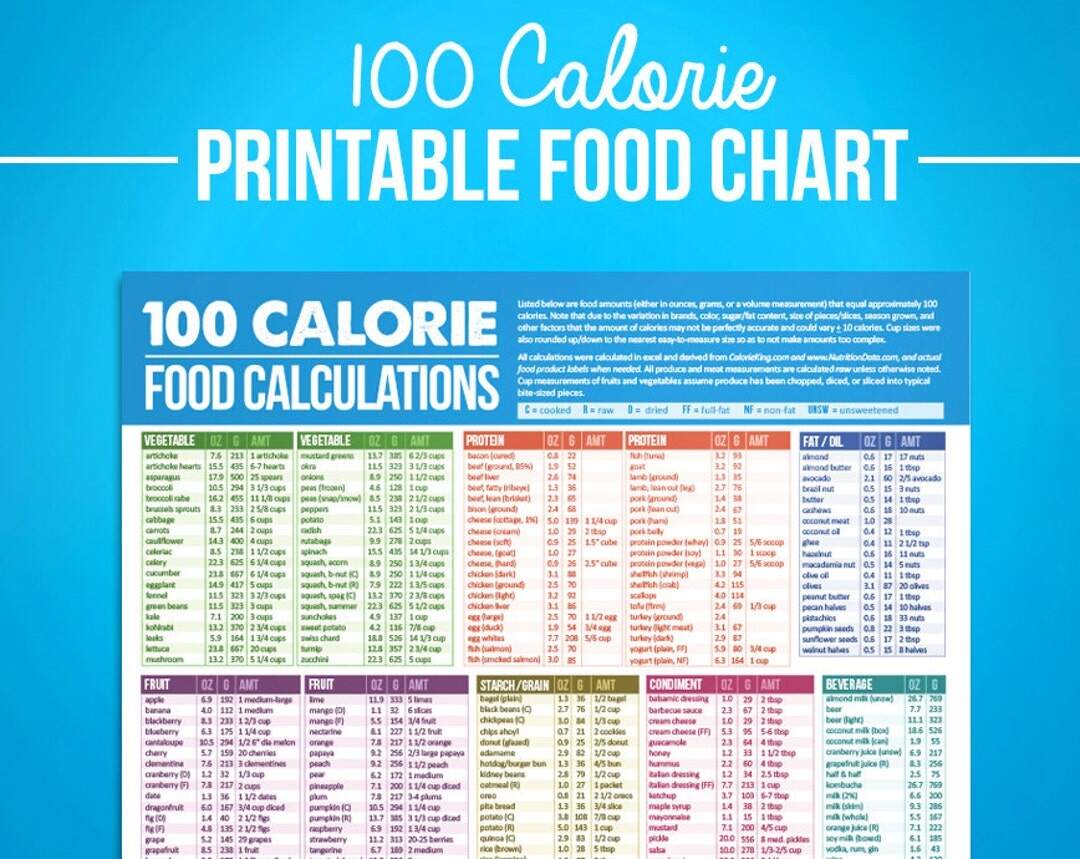 Printable Food Calorie Chart In Illustrator PDF Download Template