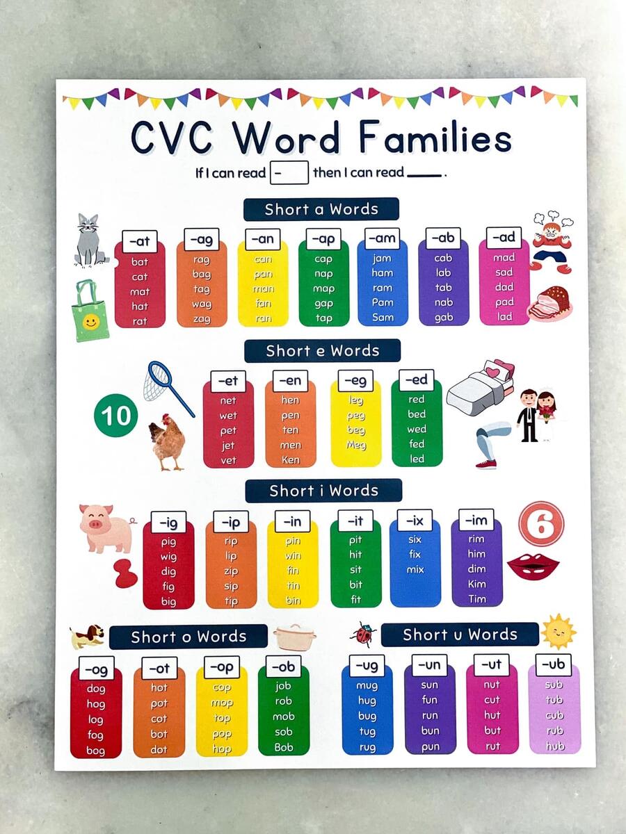 105 CVC Word Families List Free Anchor Chart Literacy Learn