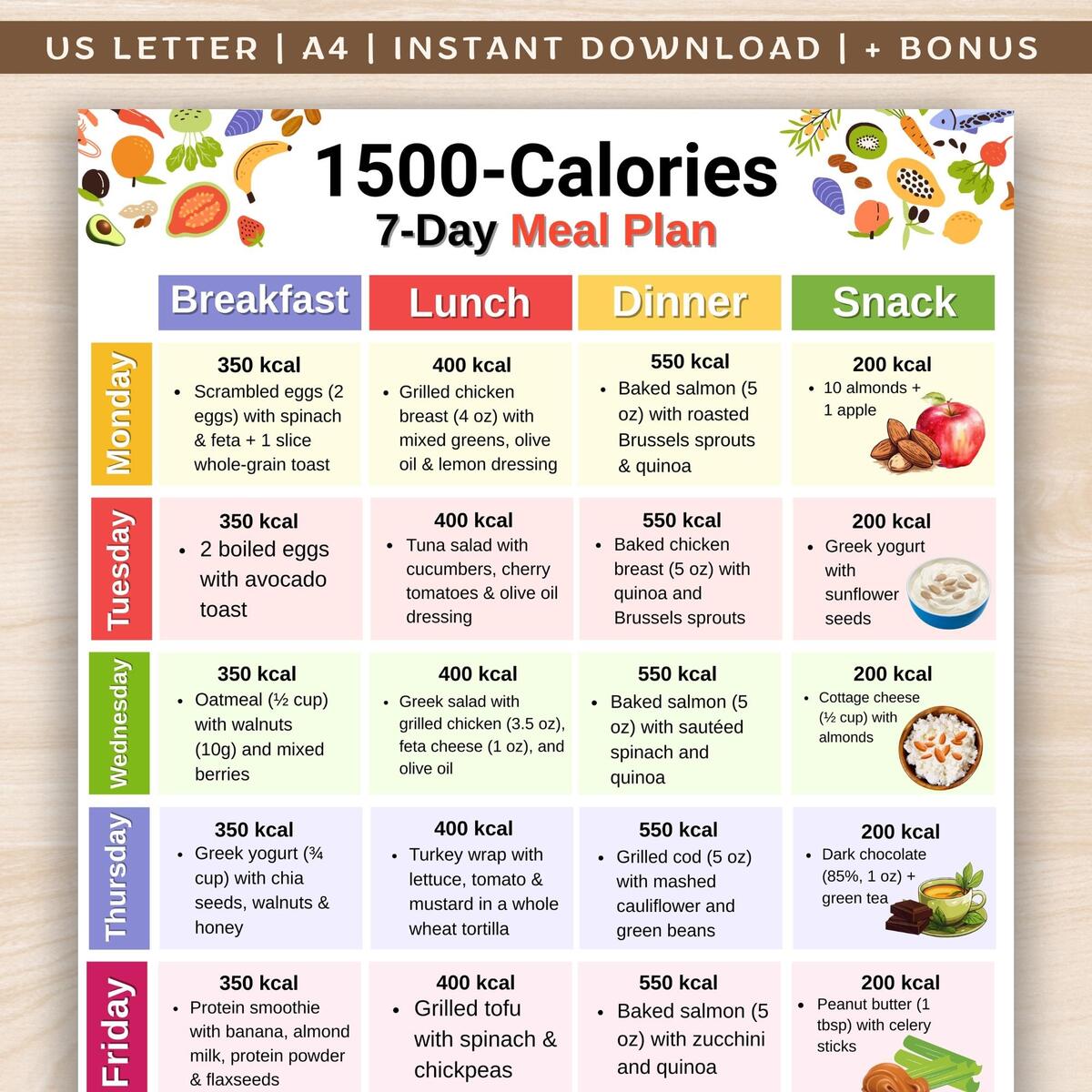 1500 Calories Diet Plan Food Chart Weekly Low Calorie Food Planner 1500 Calories Diet Food List Weekly Meal Prep Grocery List Printable Etsy