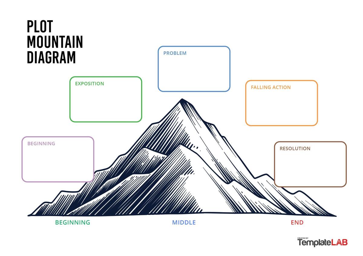 19 Professional Plot Diagram Templates Plot Pyramid TemplateLab