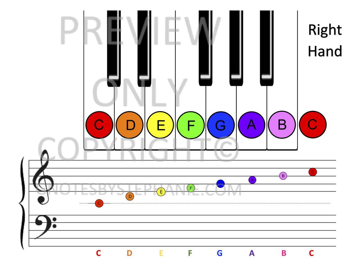 2 Octave Printable Colored Piano Chart To Scale Keyboard Grand Staff With Instructions Gnotes By Stephanie