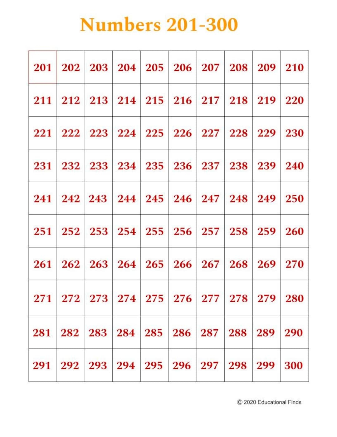 201 300 Chart Poster Digital Printable Etsy Denmark