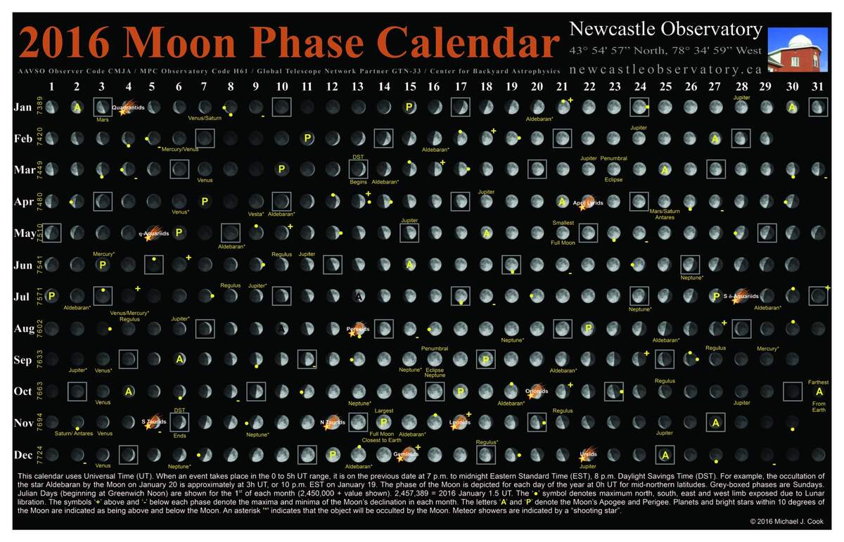 2016 Moon Phase Calendar Aavso 2016 Moon Phase Calendar Aavso