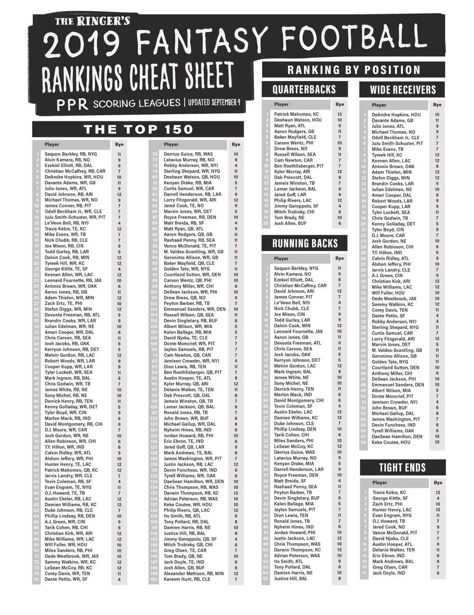 2019 Fantasy Football Rankings The Top 150 Players For PPR Leagues The Ringer PFF S 2019 Fantasy Playbook Version 4 Is LIVE