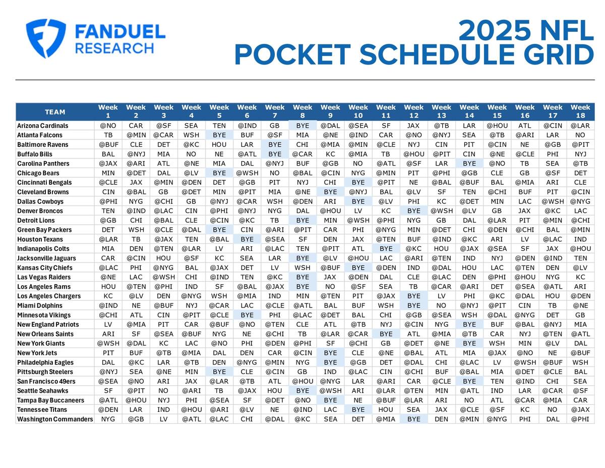 Updated NFL Playoff Bracket Printable NFL Playoff Picture And Bracket For 2025