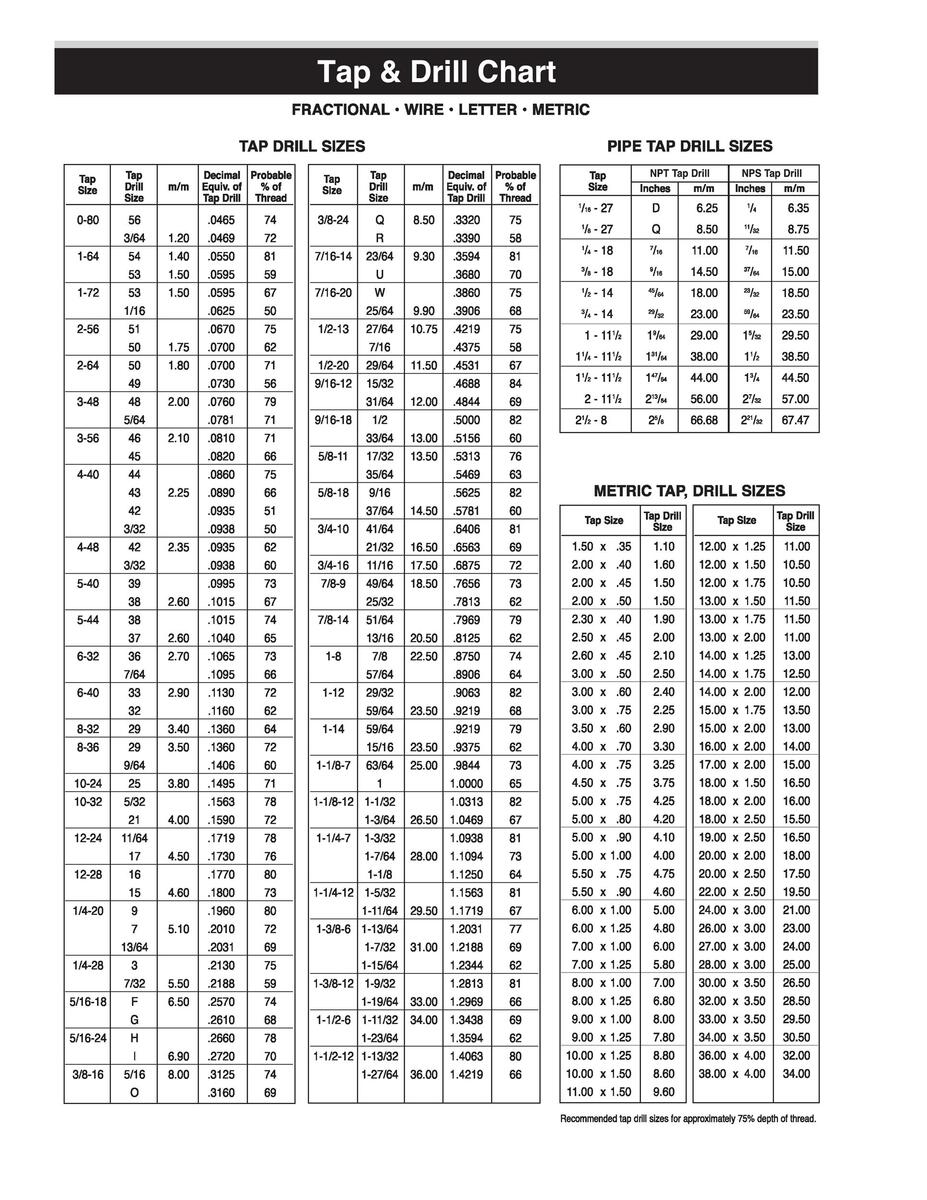23 Printable Tap Drill Charts PDF TemplateLab