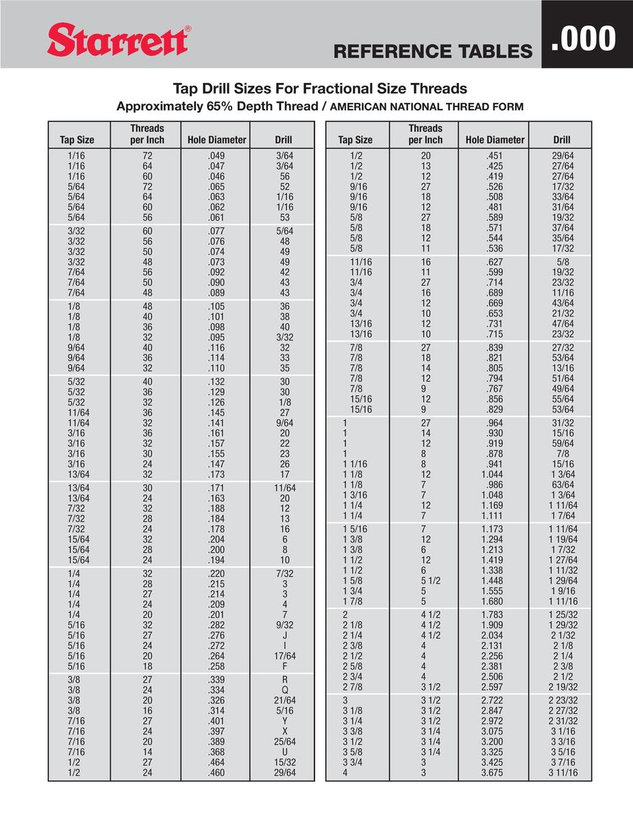 23 Printable Tap Drill Charts PDF TemplateLab Starrett Pocket Chart Tap Drill Sizes