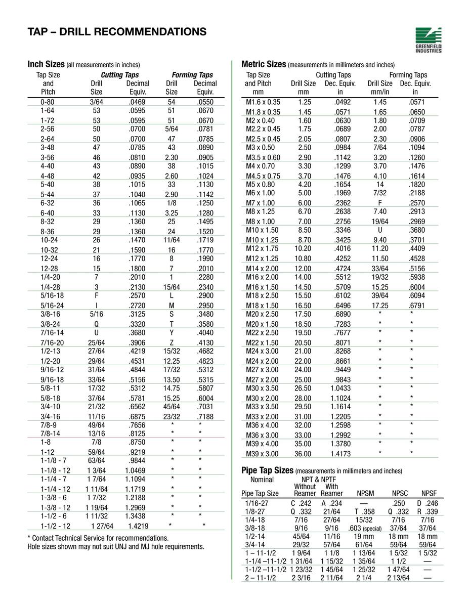 23 Printable Tap Drill Charts PDF TemplateLab