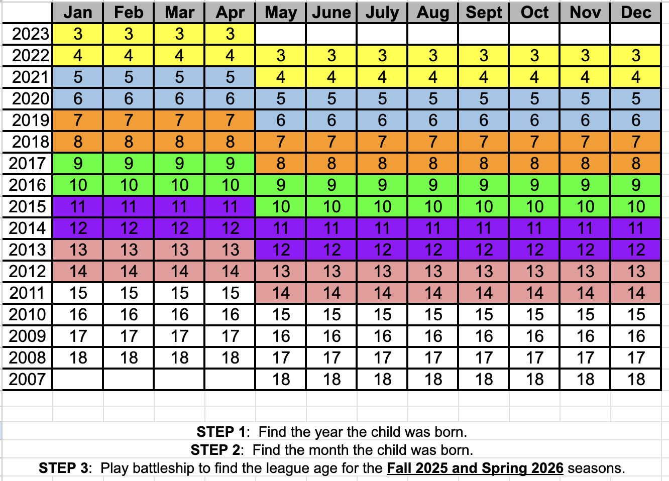 25 26 LEAGUE AGE DETERMINATION