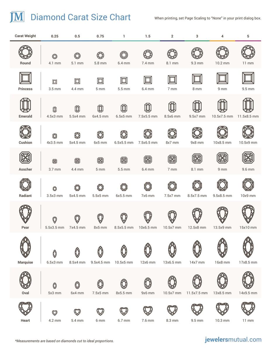 29 Printable Diamond Size Charts Diamond Color Charts Editable Diamond Carat Size Chart Template Canva Printable Round Diamond Size Guide Mm Custom Jewelry Stone Measurement Chart Sizing Card Etsy