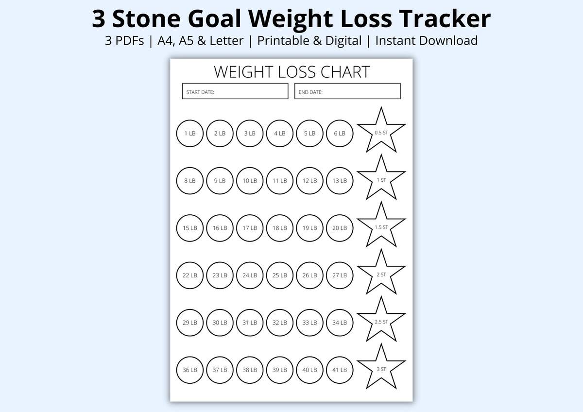 3 Stone Weight Loss Tracker Pounds Lost Chart PDF Fitness Planner Weigh In Diet Journey Goal Tracker Printable Digital A4 A5 Letter Etsy