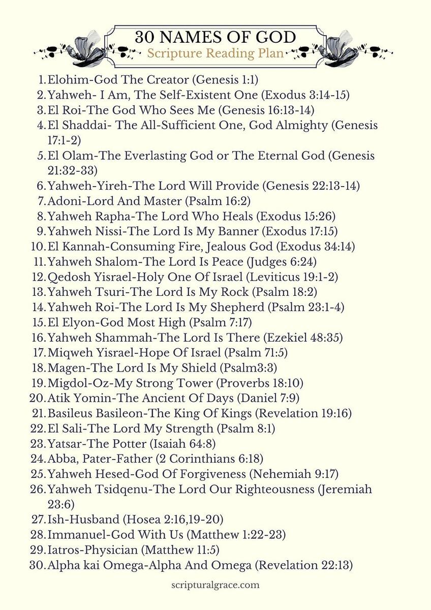 30 Powerful Hebrew Names Of God And Their Meaning Free Printable