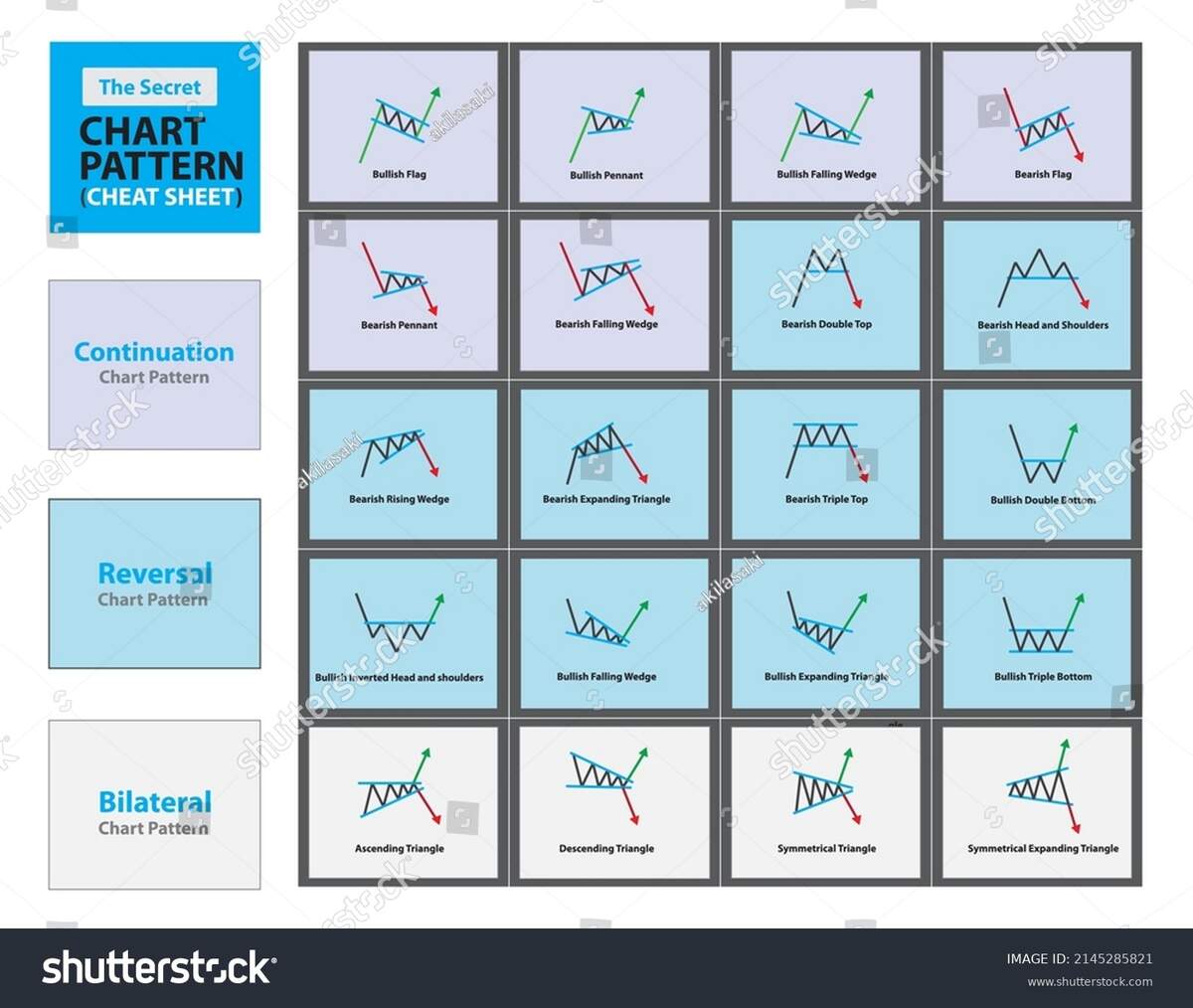34 Chart Pattern Cheat Sheet Royalty Free Images Stock Photos Pictures Shutterstock