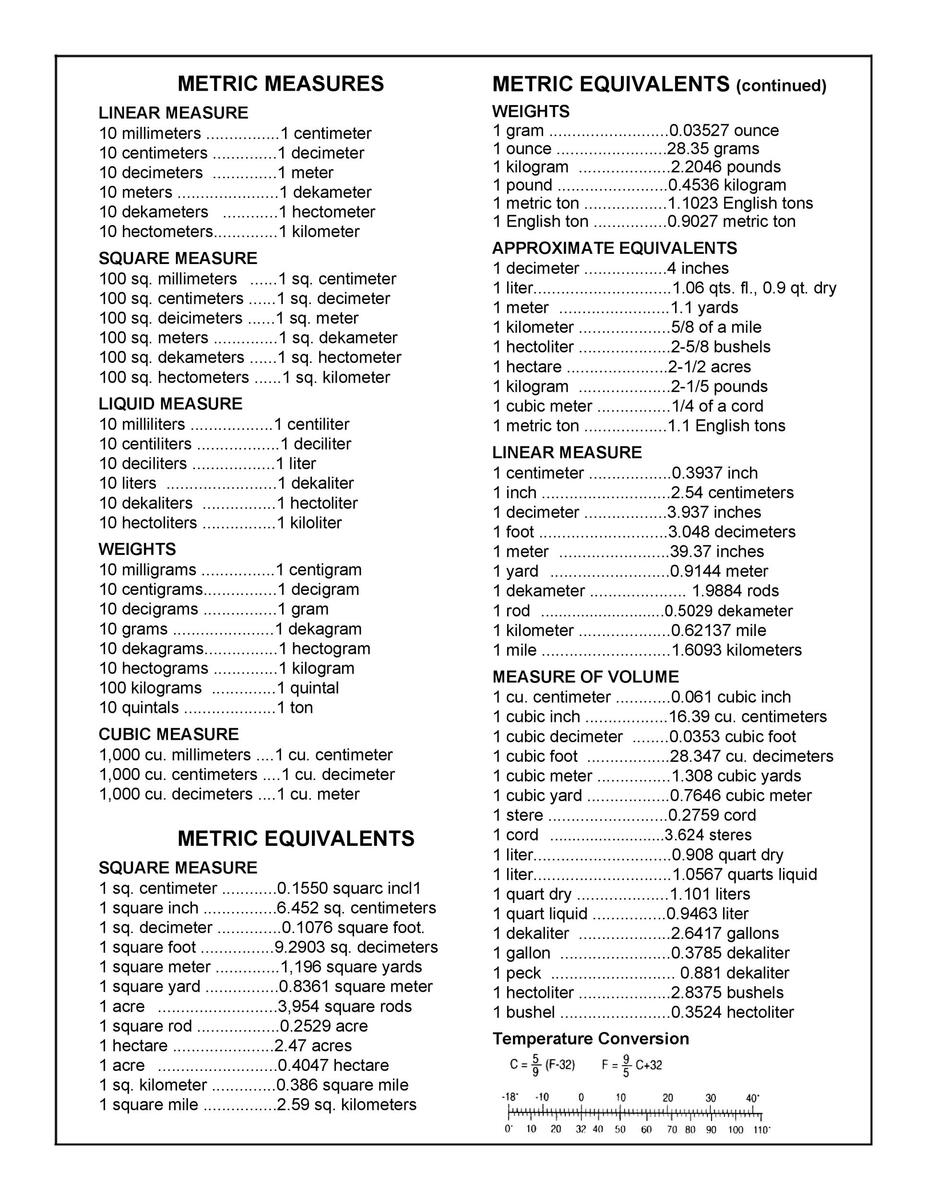 Conversion Chart Chemistry Metric System Printable Chemistry Unit Conversion Chart Measurement Conversion