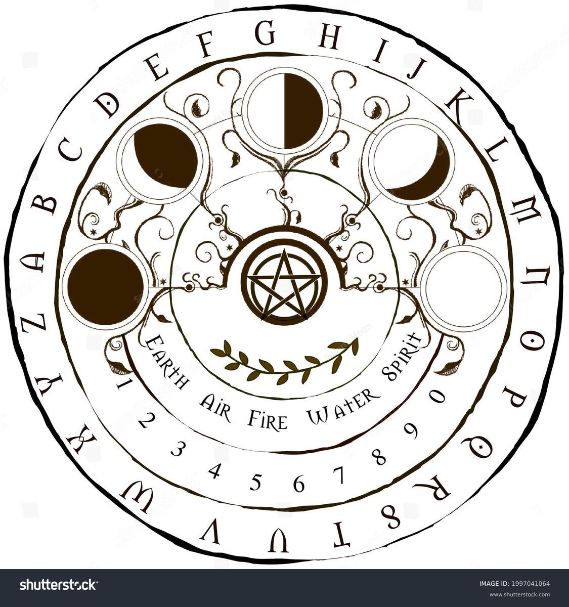 5 Hundred Pendulum Chart Royalty Free Images Stock Photos Pictures Shutterstock