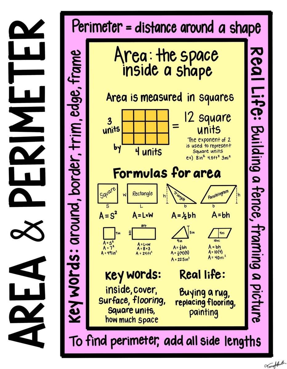 6th Grade Math Geometry Notes Anchor Charts By Life In Room 12