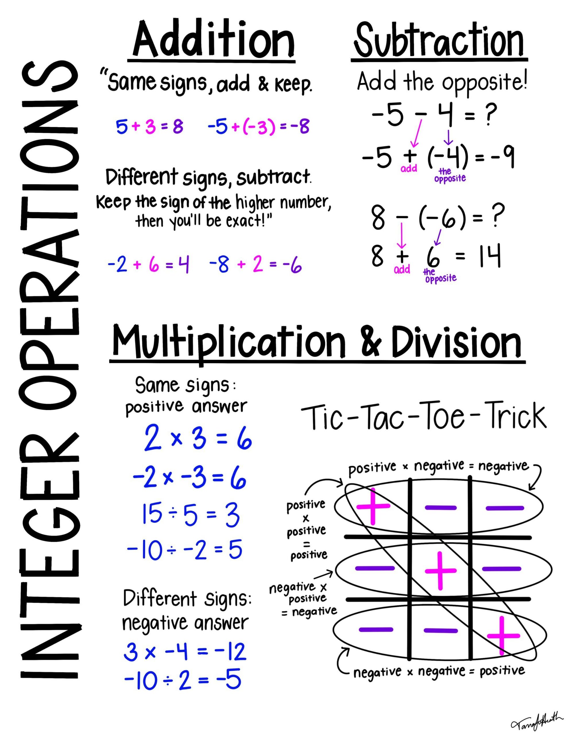 6th Grade Math Integers Integer Operations Notes Anchor Charts