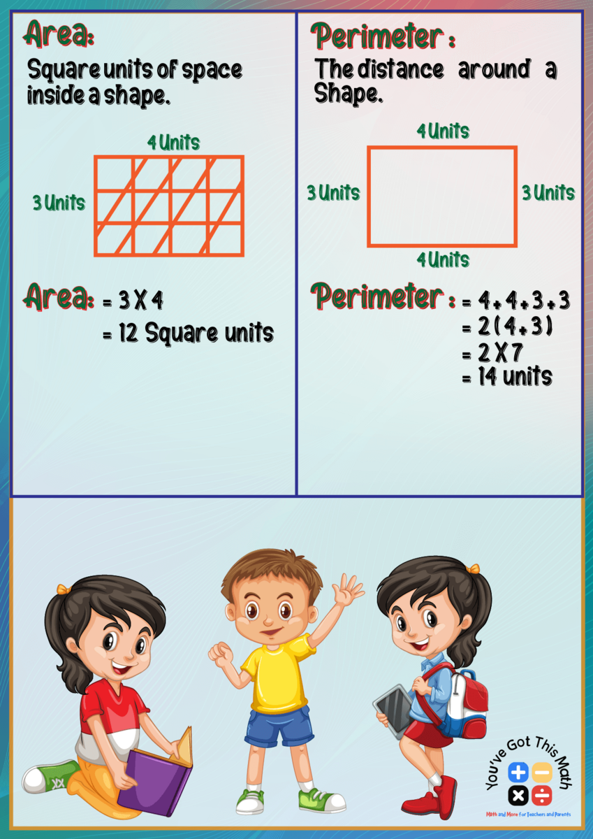 8 Free Printable Area And Perimeter Anchor Chart Examples 8 Free Printable Area And Perimeter Anchor Chart Examples