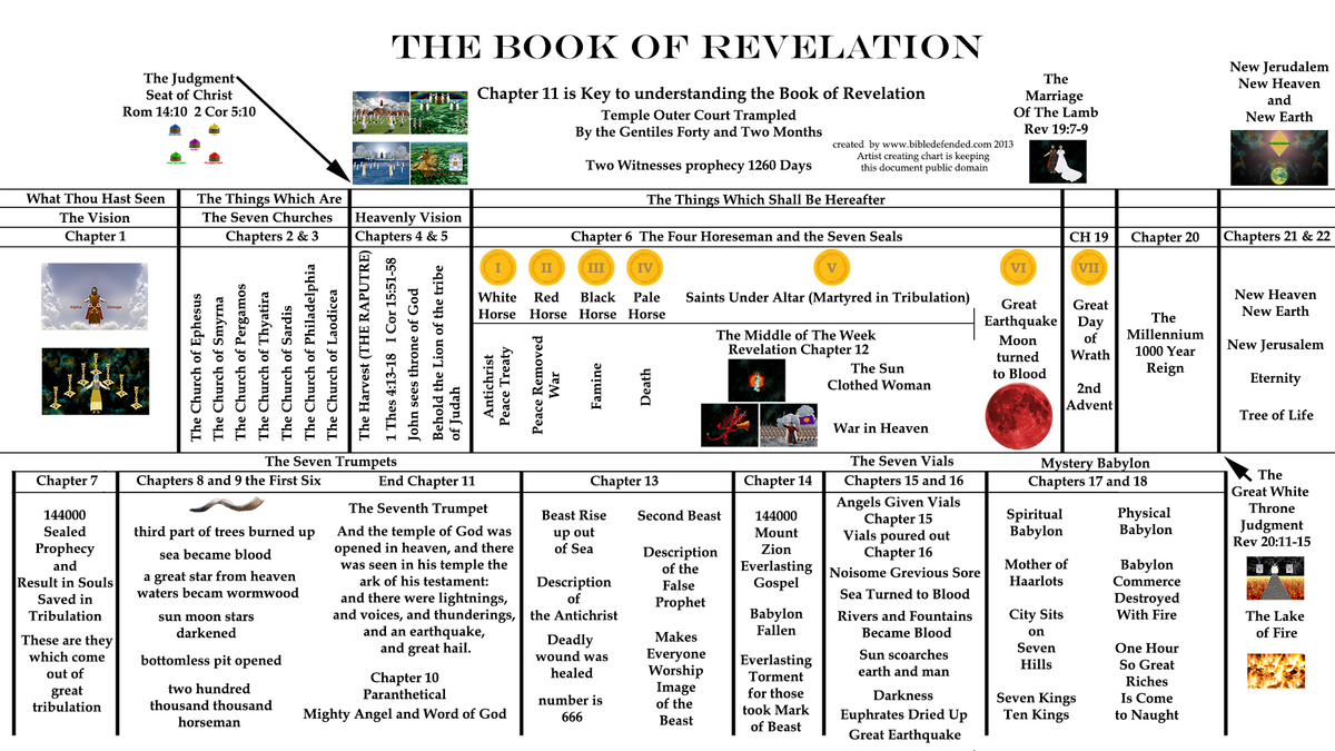 9 Books Of The Bible Ideas Books Of The Bible Bible Read Bible
