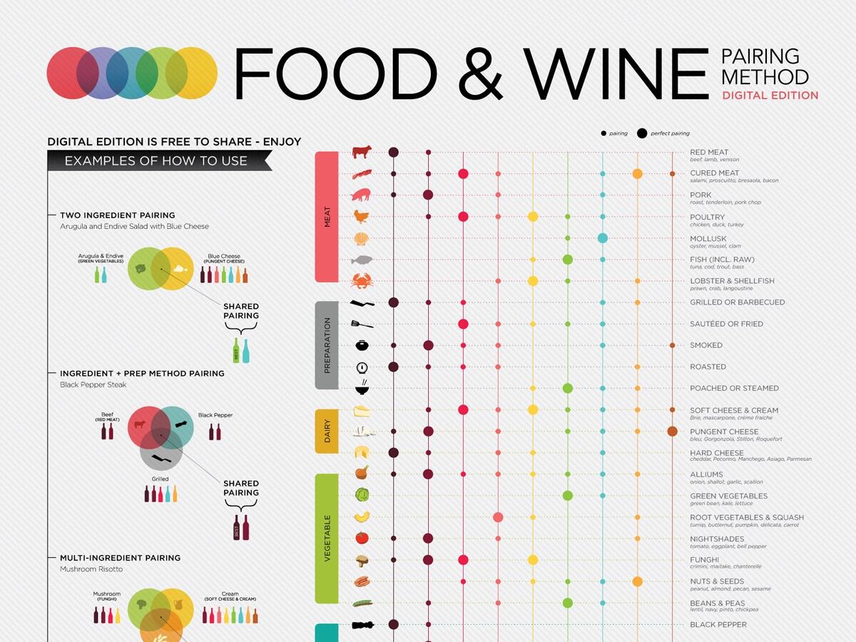 A Beginner S Wine And Food Pairing Chart Wine Folly