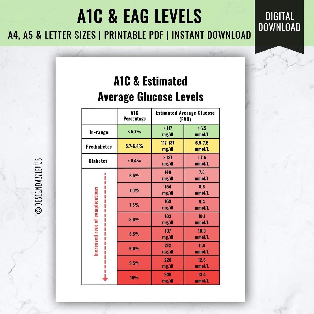 A1C Estimated Glucose Level Chart Diabetes Tracker Digital Download Etsy Israel