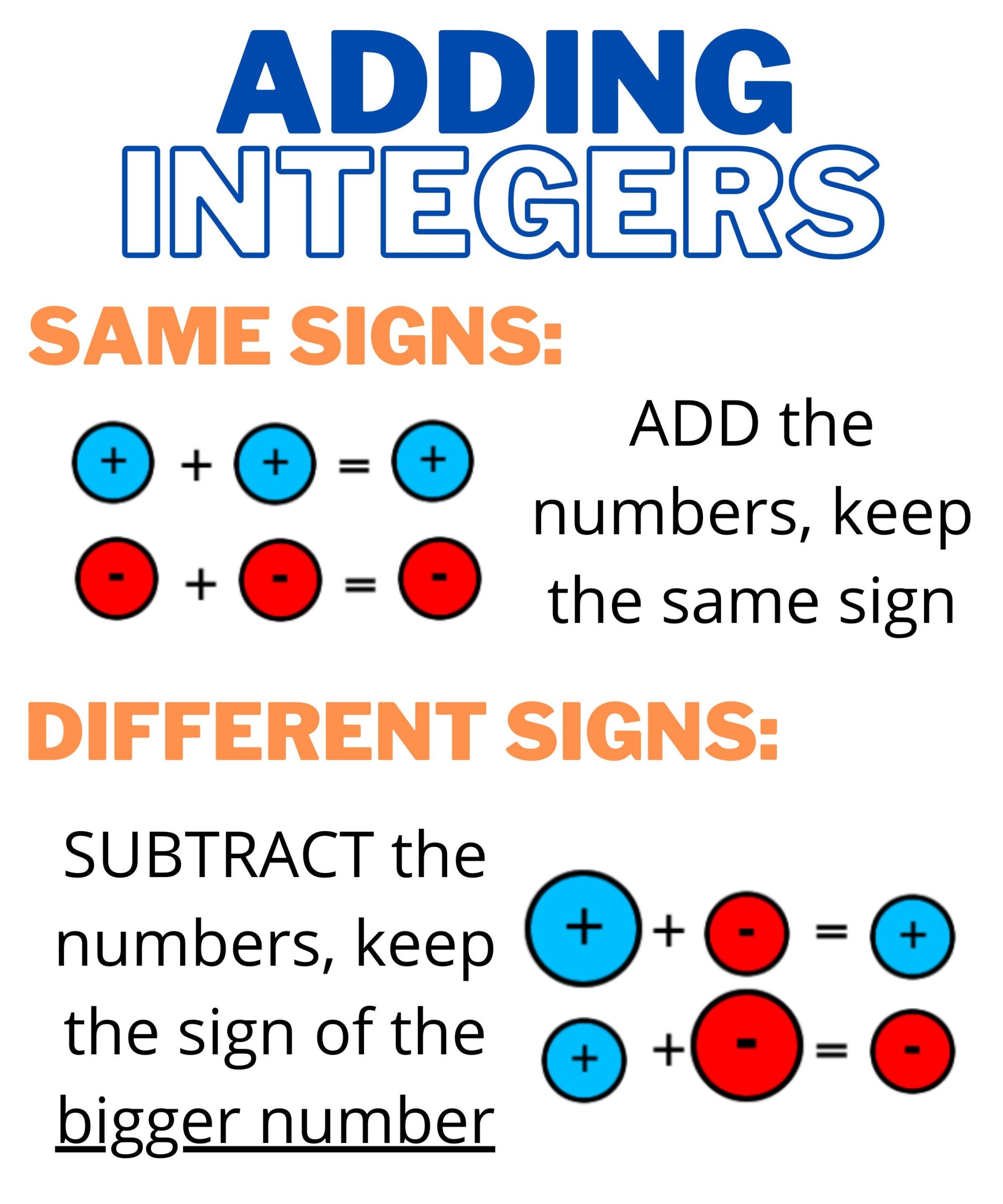 6th Grade Math Integers Integer Operations Notes Anchor Charts