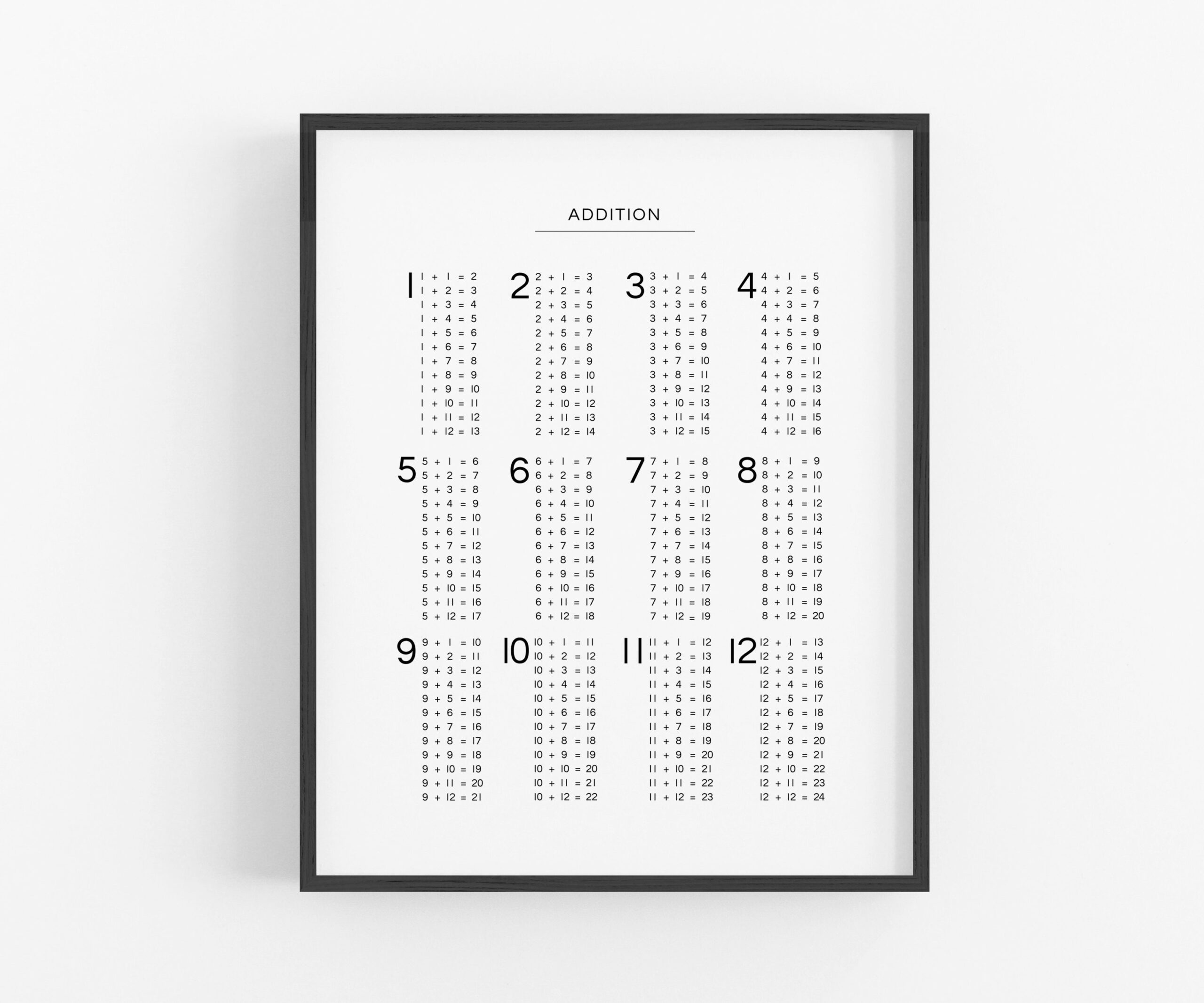 Addition Chart Black And White Printable Digital Download Educational Poster Adding Math Kids Home School Learning Aid Etsy