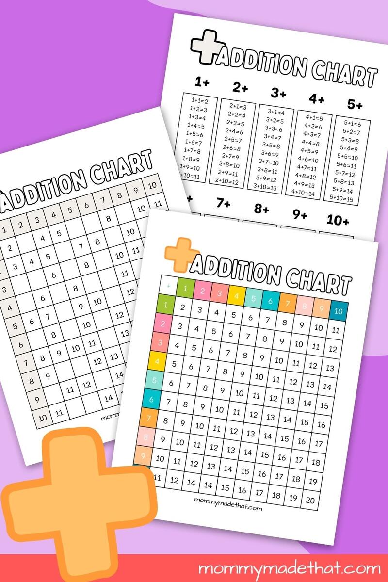 Addition Charts Free Printable Tables