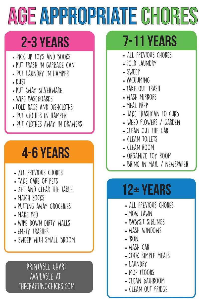 Age Appropriate Chores For Kids The Crafting Chicks Age Appropriate Chore List Printable Chore Chart For Kids Printable Reward Chart Kids Chore Chart Weekly Chore Chart Etsy