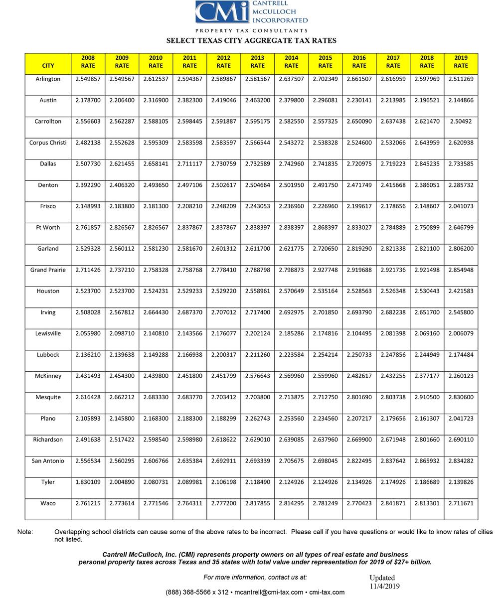 Free Printable Tax Brackets Download Free Printable Tax Brackets Png Images Free Worksheets On Clipart Library