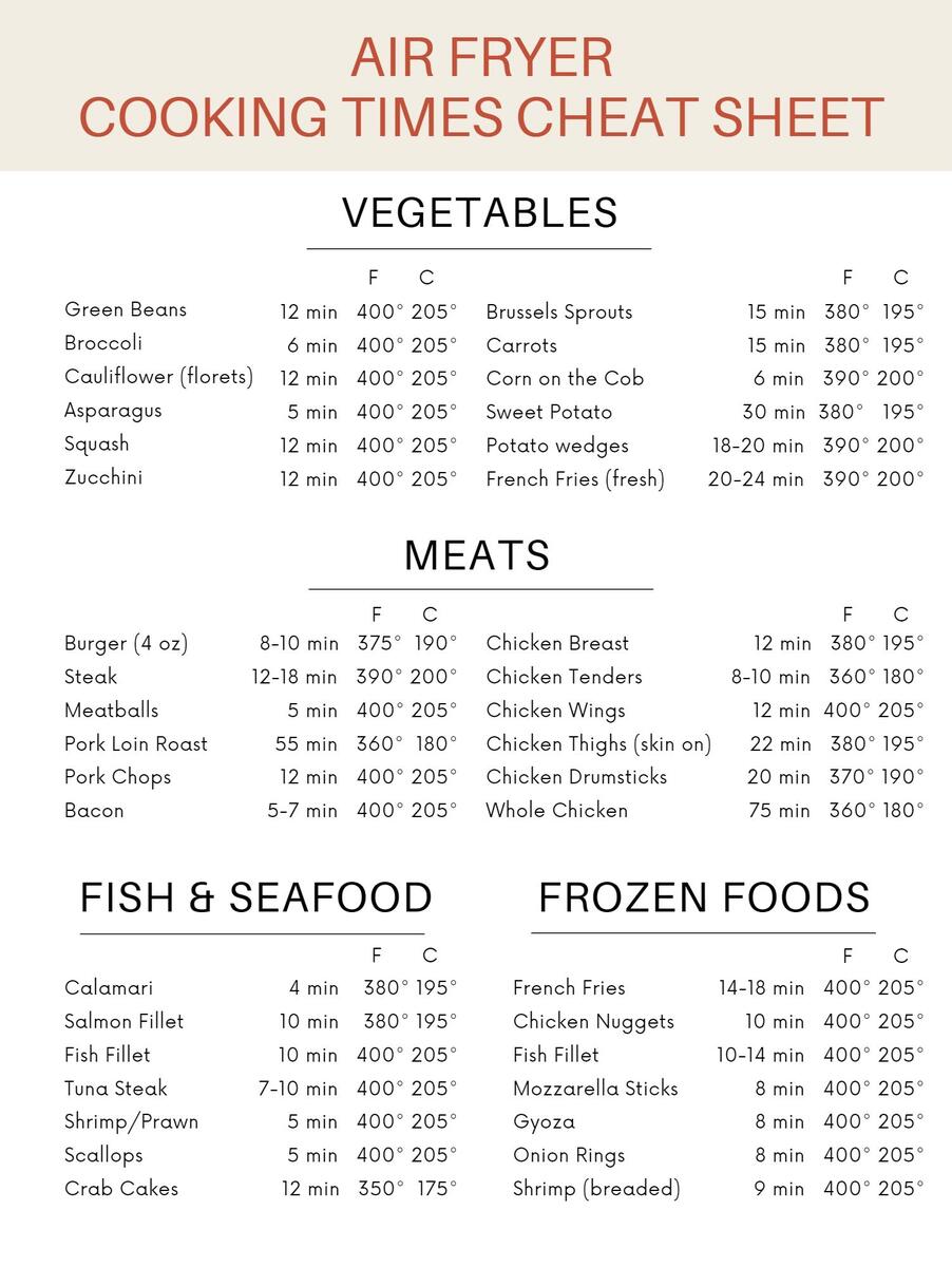 Air Fryer Cooking Times Cheat Sheet Free Printable Air Fry Anytime