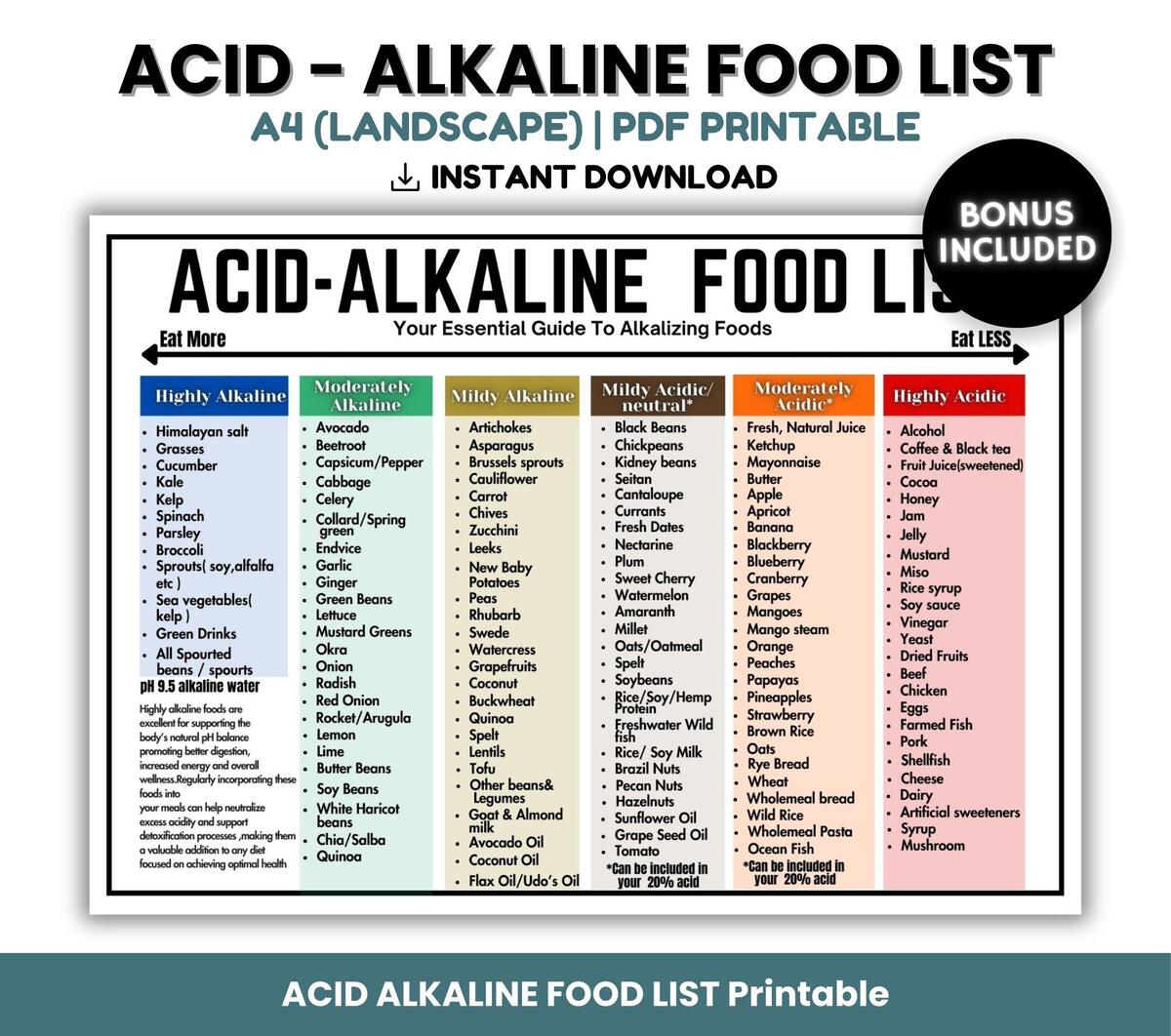 Alkaline List Acid Alkaline Food Chart Acid Reflux Grocery List For Gut Health Grocery List Stomach Cancer Gastritis GERD Diet List Etsy Israel ABC S Of Alkaline Foods PHresh Products