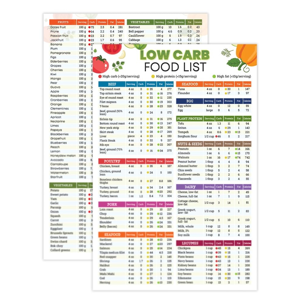 Amazon 12x18 Low Carb Food List Poster Unframed Keto Diet Posters For Muscle Building Weight Loss Diabetic Low Sugar High Protein Meal Plan With Carb Counting Grocery List 2Pcs Low Carb Food