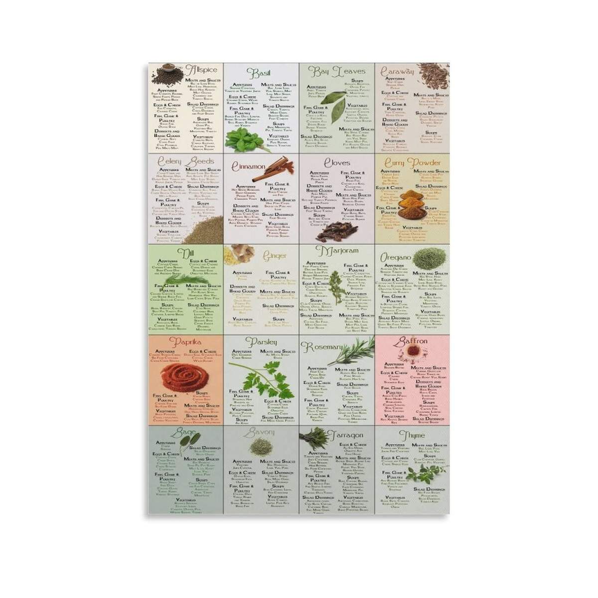 Amazon Herbs Spices Cheat Sheet Kitchen Wall Decor Infographic Spice Chart Poster Canvas Art Posters Home Bedroom Decor Room Aesthetics Decorative Paintings 08x12inch 20x30cm Posters Prints