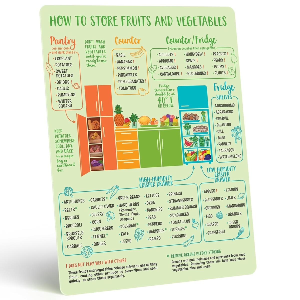 Amazon Levain Co Produce Storage Guide Magnet Fruit Vegetable Storage Magnetic Chart The Ultimate Produce Organizer Cheat Sheet Keep Foods Fresher Longer Home Kitchen Amazon Levain Co Produce Storage Guide Magnet Fruit Vegetable Storage Magnetic Chart The Ultimate Produce Organizer Cheat Sheet Keep Foods Fresher Longer Home Kitchen