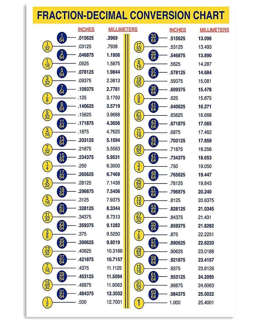 Amazon Vintage Poster Metal Sign Fraction Decimal Conversion Chart Classroom Decor Tin Signs Retro Plaque Wall Decor Gift For Home Kitchen Office Club Bar Gym 16x24 Inch Posters Prints Amazon Vintage Poster Metal Sign Fraction Decimal Conversion Chart Classroom Decor Tin Signs Retro Plaque Wall Decor Gift For Home Kitchen Office Club Bar Gym 16x24 Inch Posters Prints