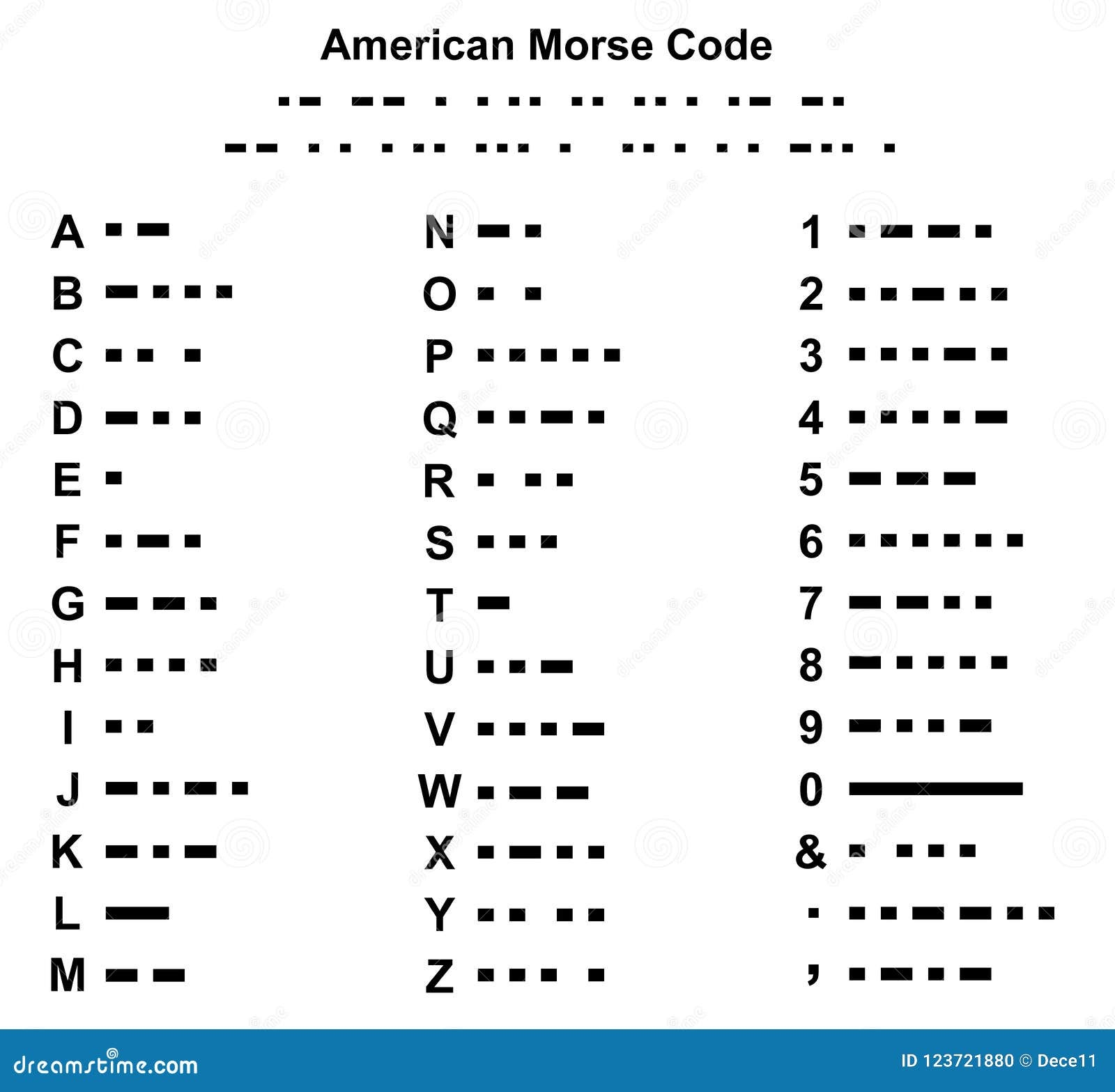 American Morse Code Alphabet Illustration Stock Vector Illustration Of Period Digit 123721880