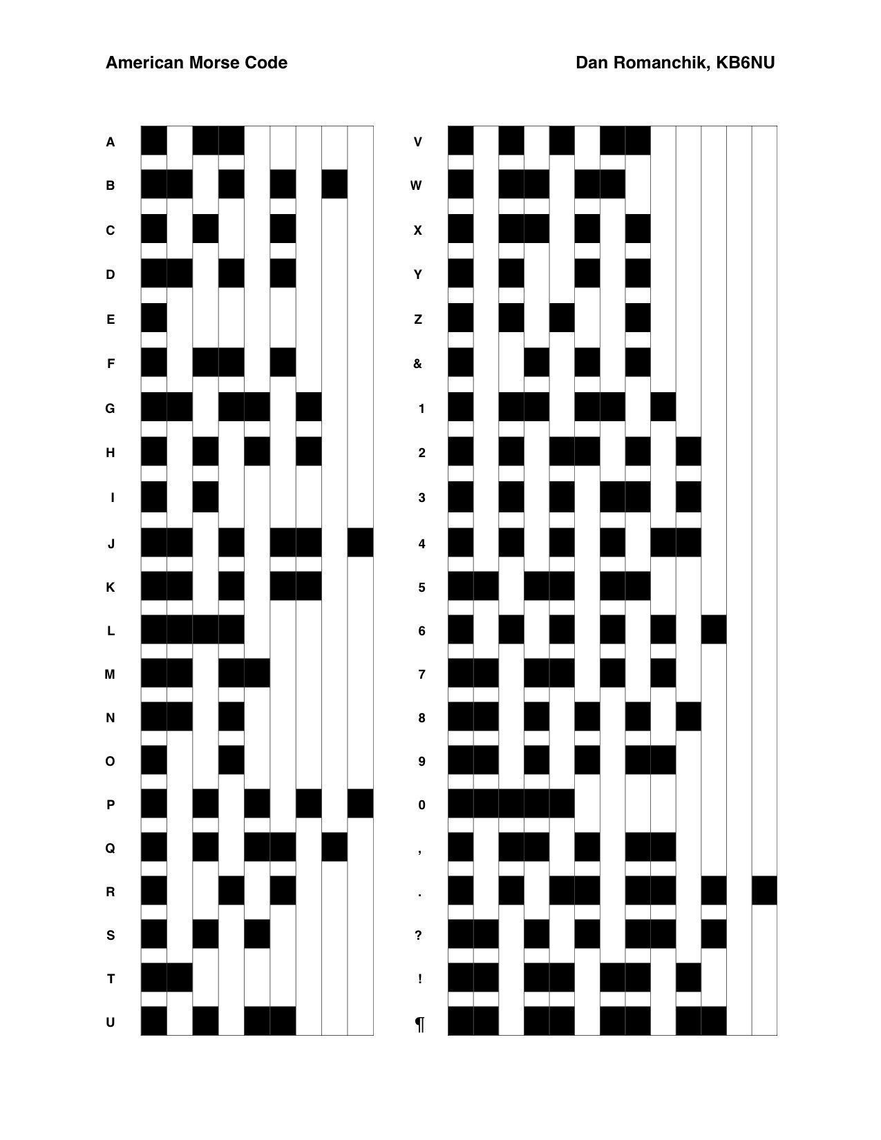 American Morse Code Chart