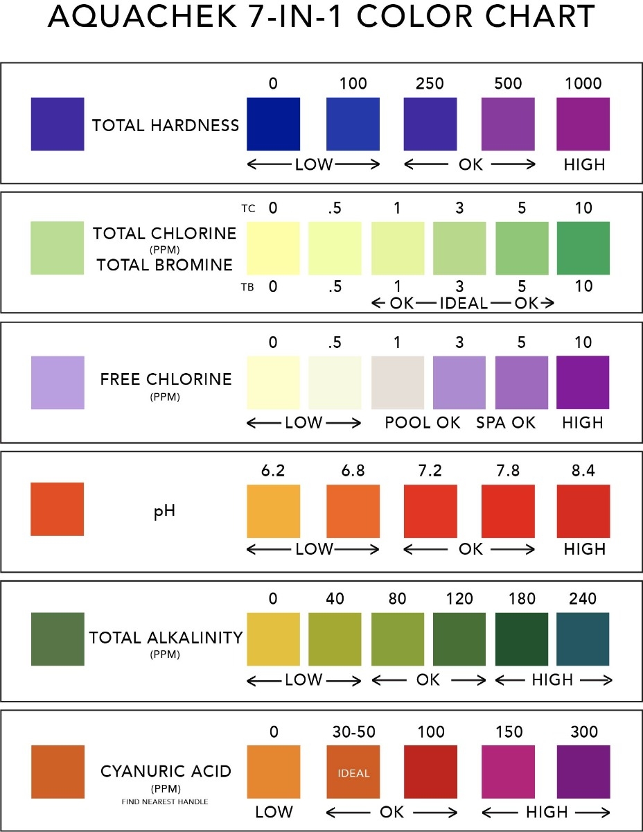 AquaChek Color Chart Master Spa Parts AquaChek Color Chart Master Spa Parts