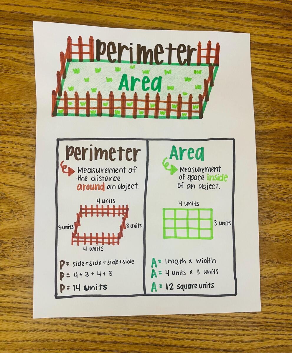 Area Vs Perimeter Anchor Chart But I Would Include A Better Visual For Each Example 8 Free Printable Area And Perimeter Anchor Chart Examples