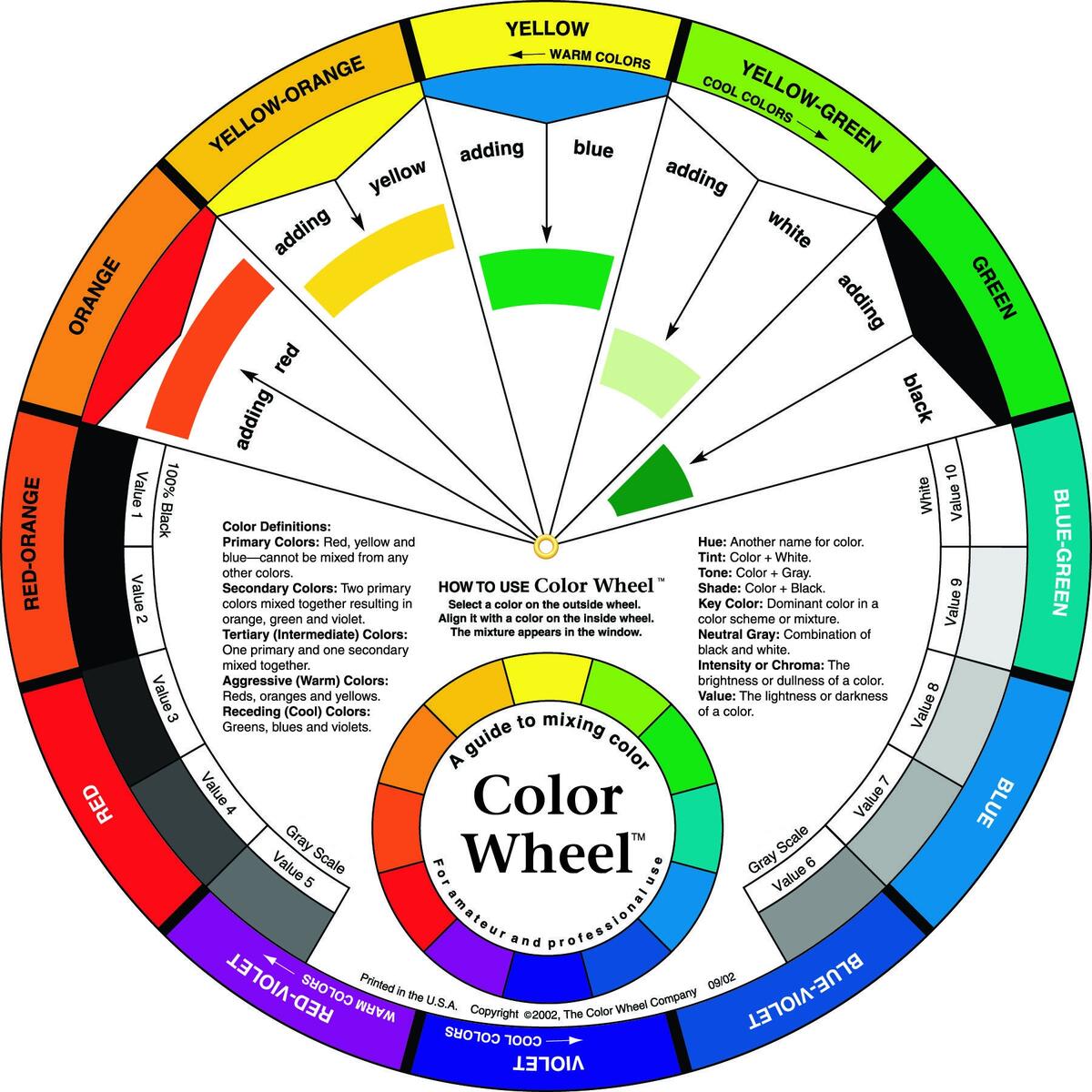 Artist Color Theory Tool Color Mixing Wheel Guide Standard Color Chart For Painting Art Education Artist Learning Tools