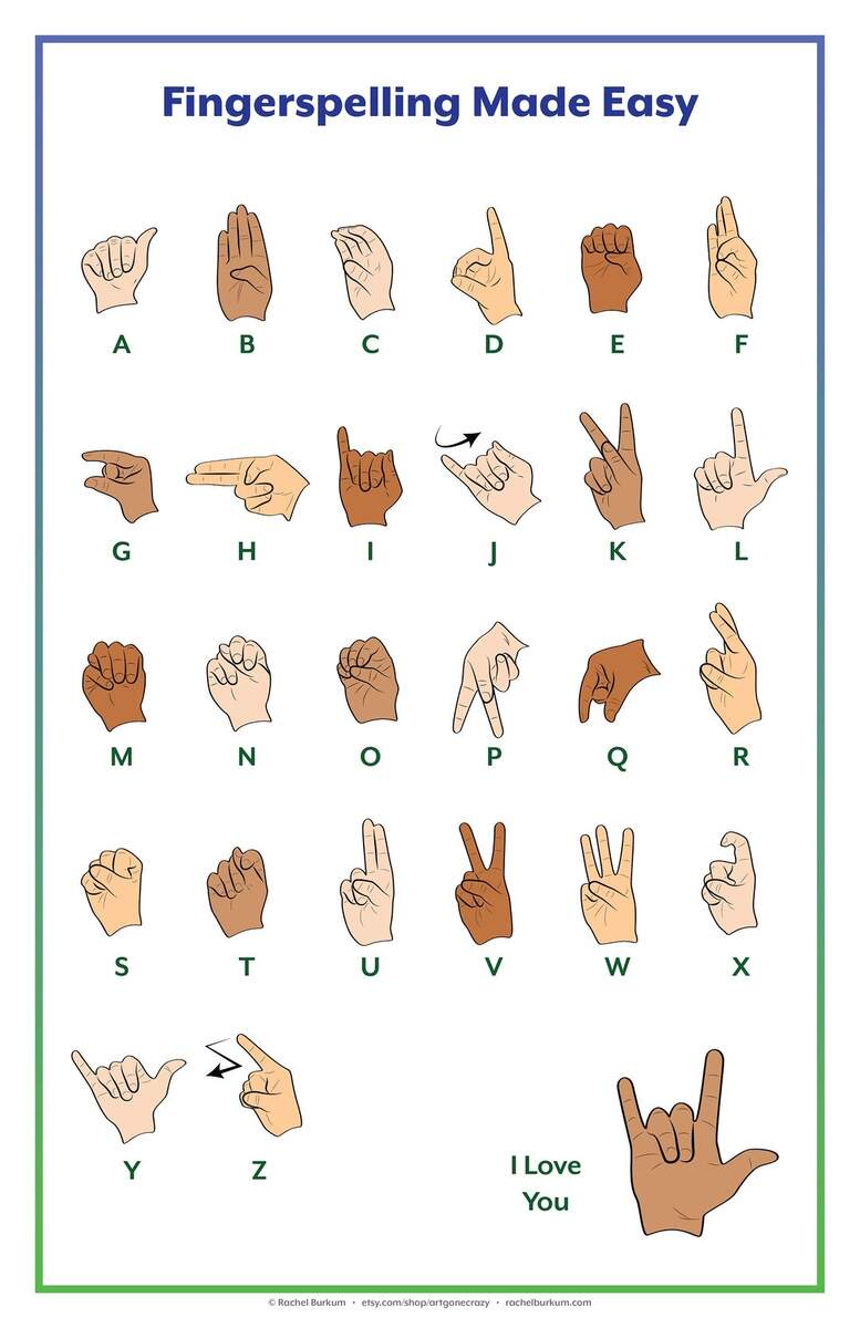 ASL Fingerspelling Poster Digital Download For Classrooms Etsy