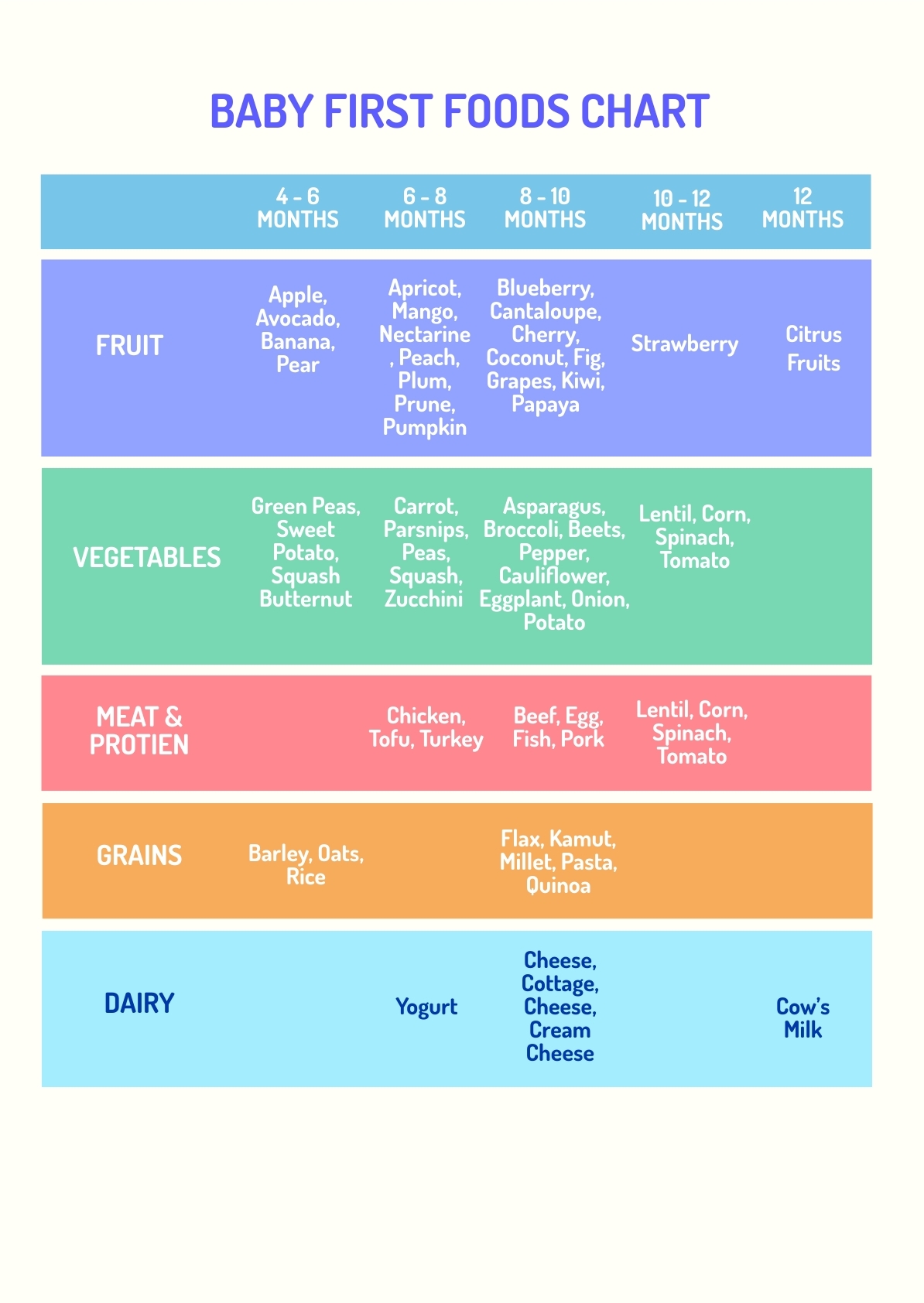 Baby First Foods Chart In PDF Illustrator Download Template Baby First Foods Chart In PDF Illustrator Download Template