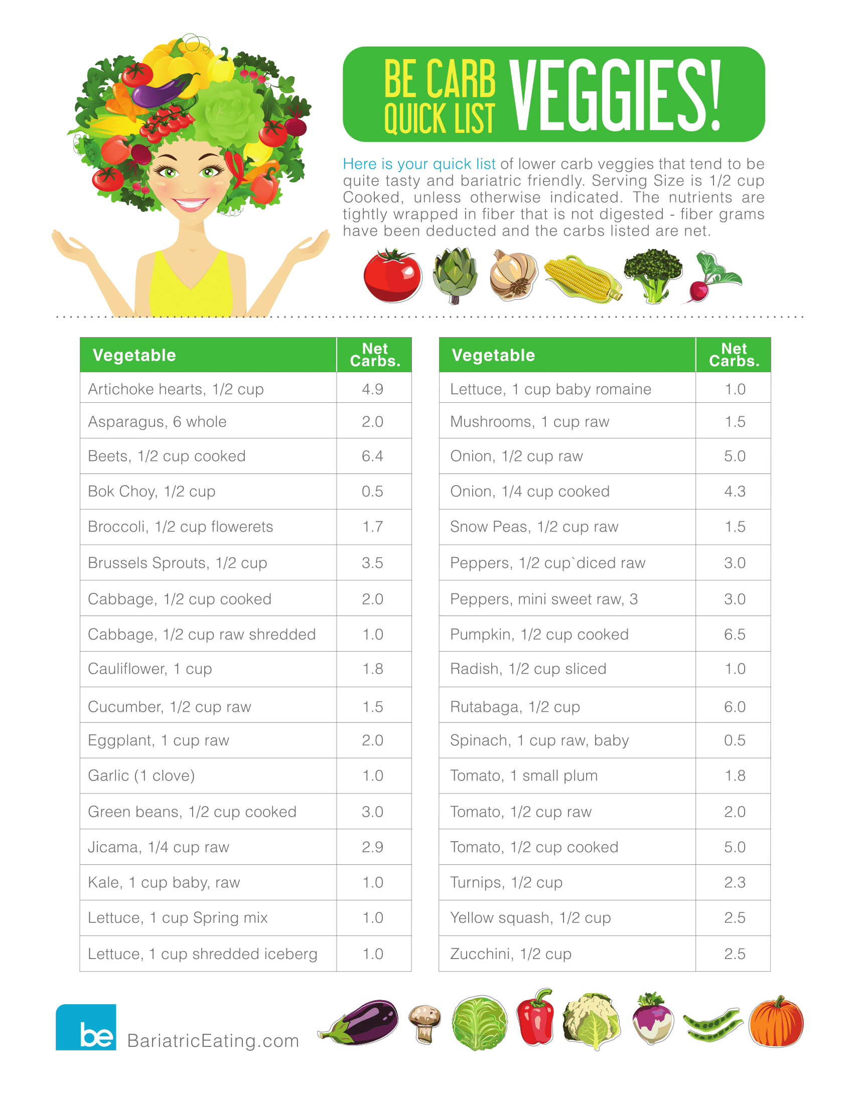 Bariatric Low Carb Fruit And Veg Keto Cheatsheet With Printable PDF StudyPK Bariatric Low Carb Fruit And Veg Keto Cheatsheet With Printable PDF StudyPK