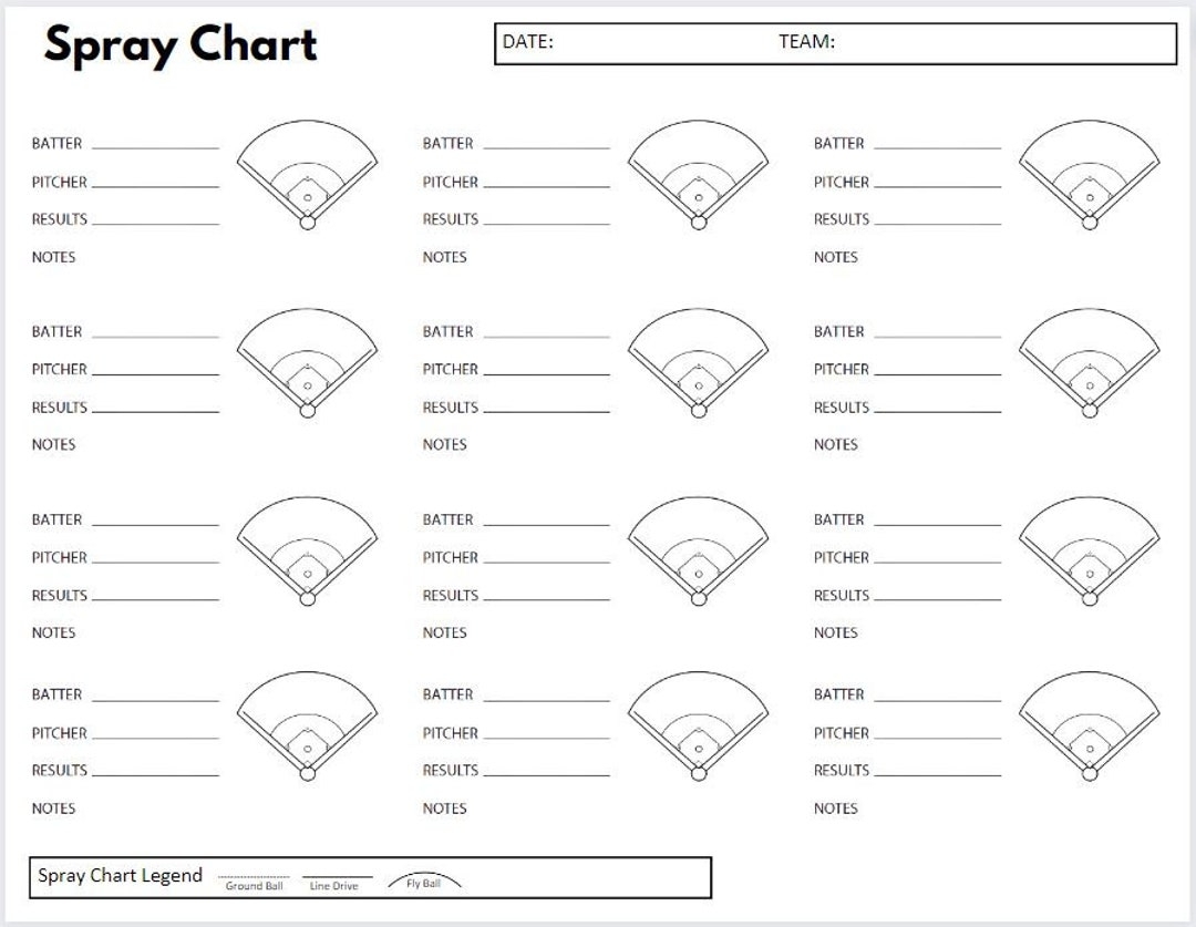 Baseball Hitting Spray Chart Etsy